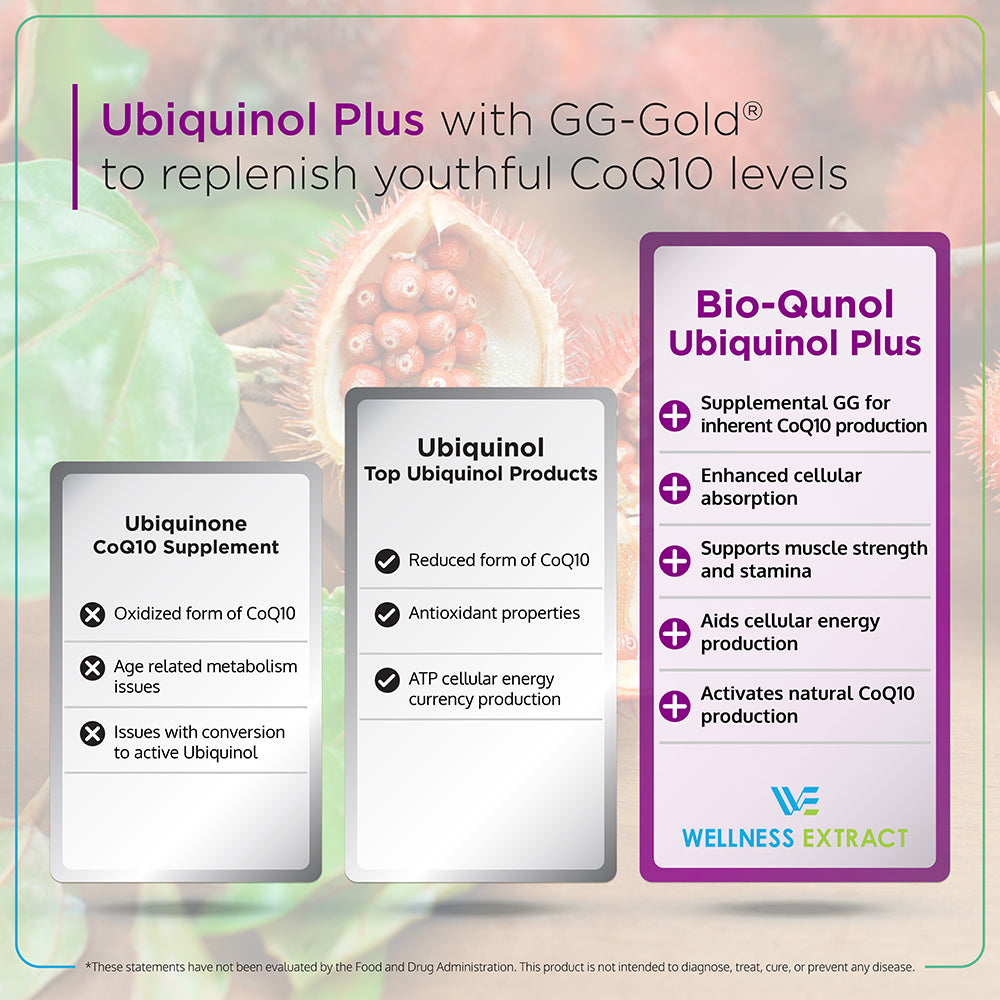 Bio-Qunol | Ubiquinol (CoQ10) Supplement with Geranylgeraniol (GG) and Vitamin C | 150 mg 60 Softgels