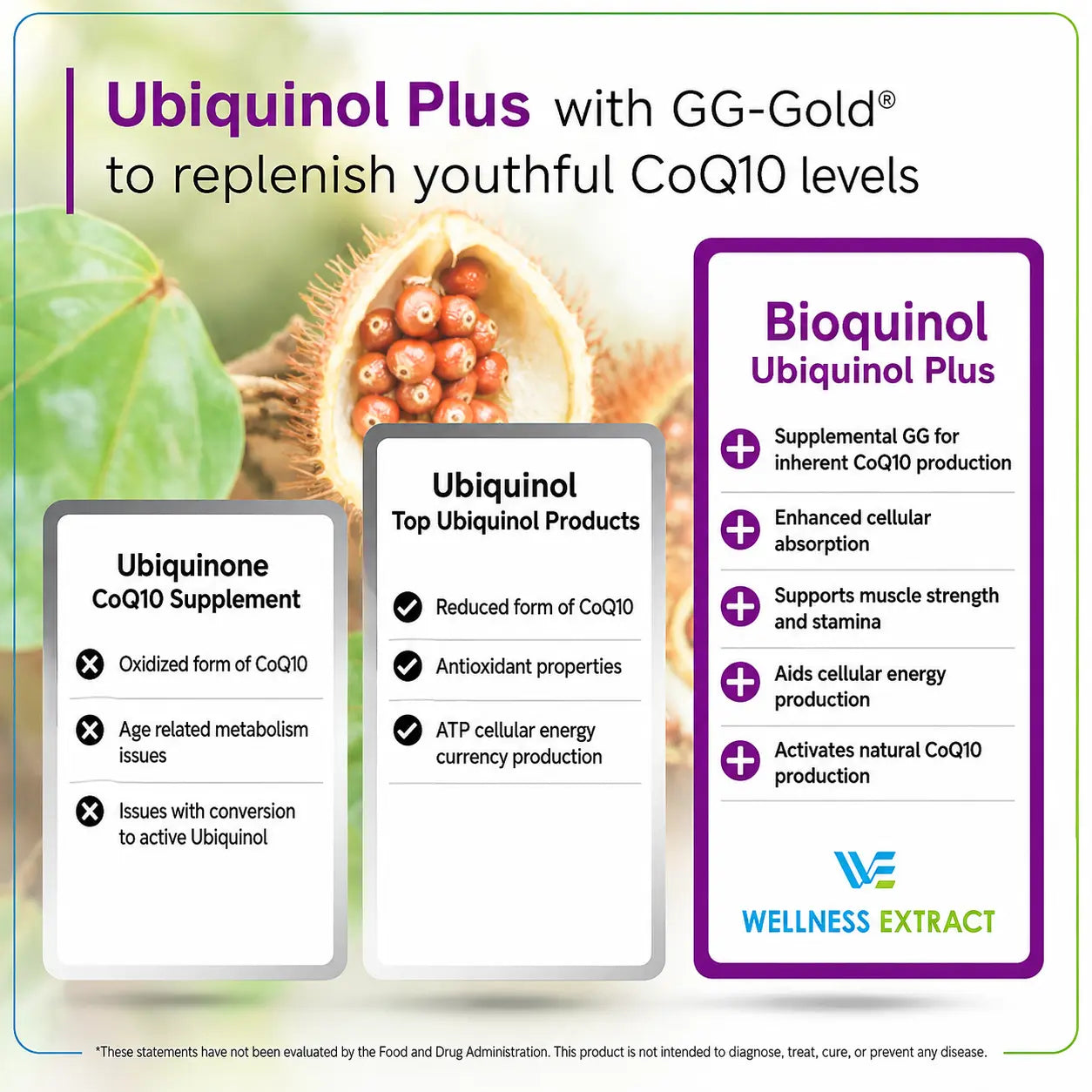 Bioquinol | Ubiquinol (CoQ10) Supplement with Geranylgeraniol (GG) and Vitamin C | 150 mg 60 Softgels