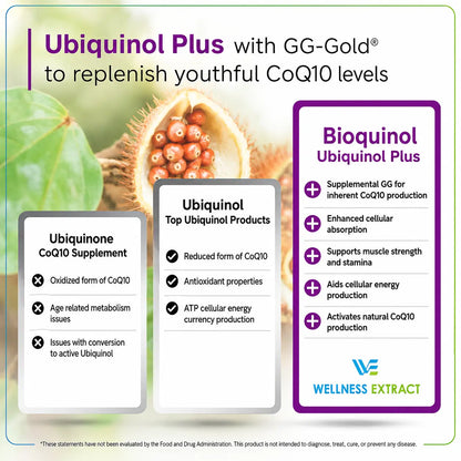 Bioquinol | Ubiquinol (CoQ10) Supplement with Geranylgeraniol (GG) and Vitamin C | 150 mg 60 Softgels