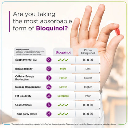 Bioquinol | Ubiquinol (CoQ10) Supplement with Geranylgeraniol (GG) and Vitamin C | 150 mg 60 Softgels