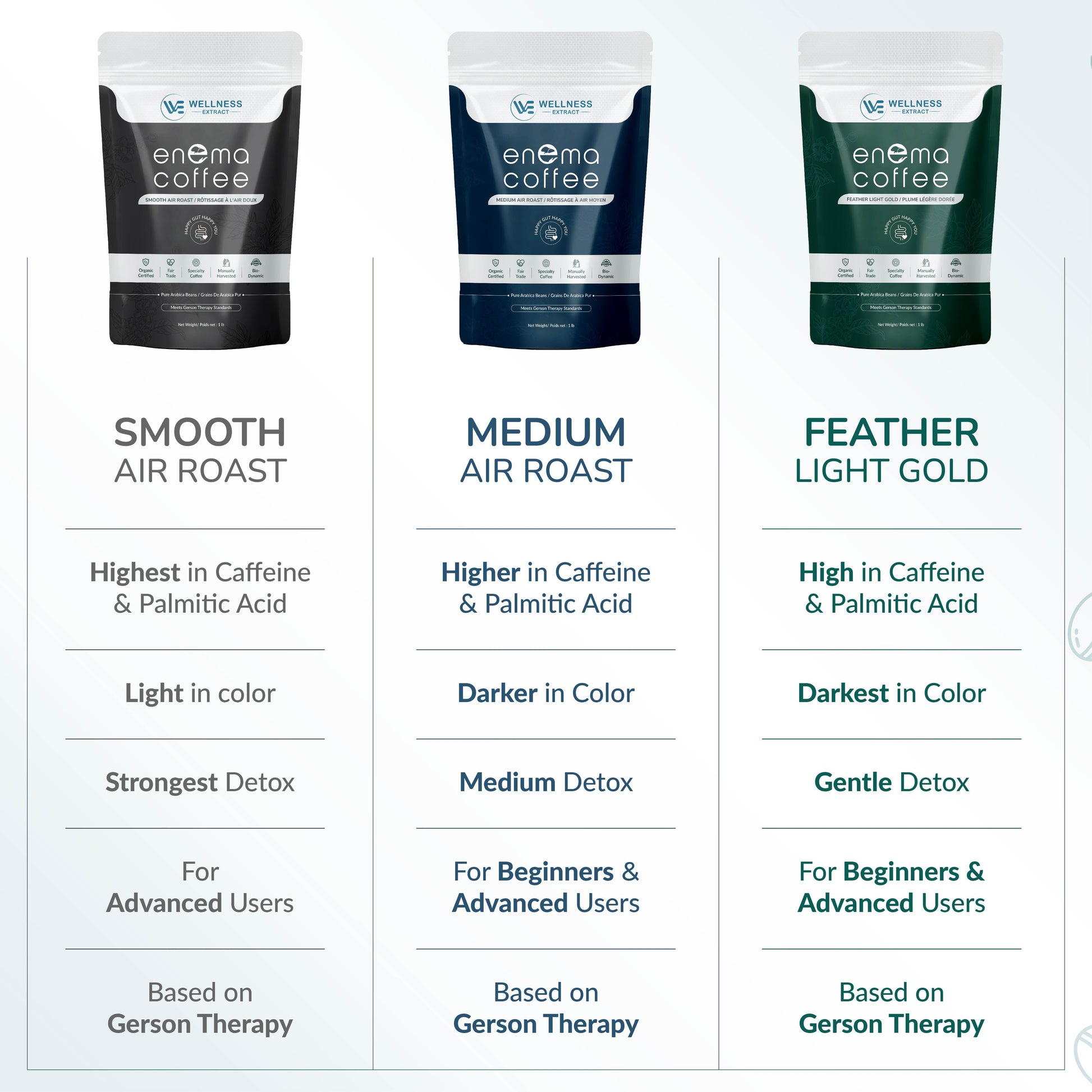 Pack of three air roast enema coffee Ultra light, Medium, Light